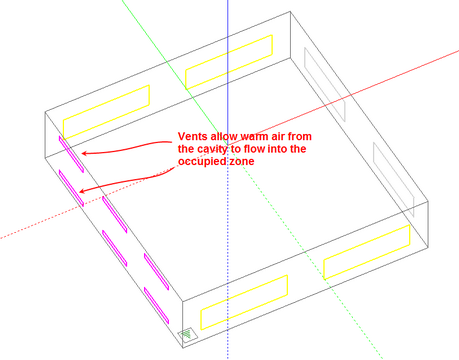 Trombe wall zone level view